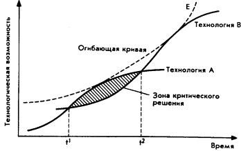 Мозг Фирмы sb5.png