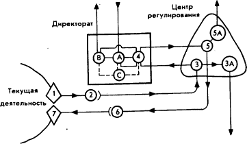 Мозг Фирмы sb30.png