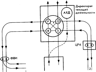 Мозг Фирмы sb32.png