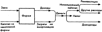 Мозг Фирмы sb34.png