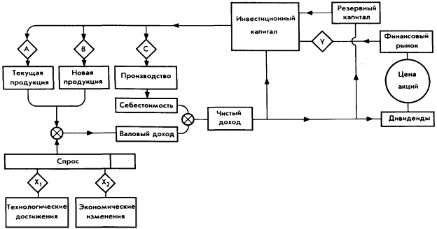 Мозг Фирмы sb36.png