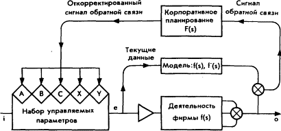 Мозг Фирмы sb37.png