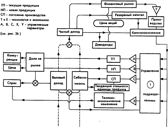 Мозг Фирмы sb38.png