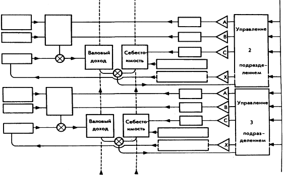 Мозг Фирмы sb38a.png