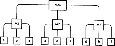 Мозг Фирмы sb39.png