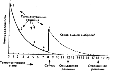 Мозг Фирмы sb41.png