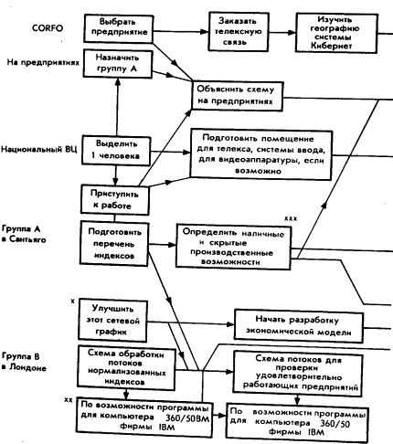 Мозг Фирмы sb42.png