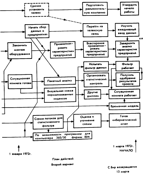Мозг Фирмы sb42a.png