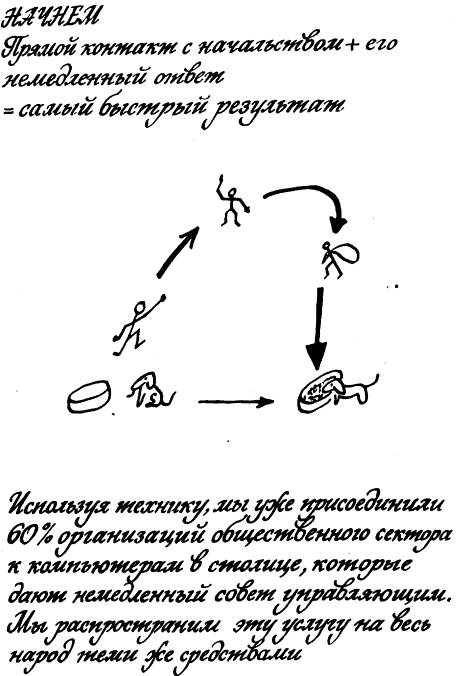 Мозг Фирмы sbp2a.png