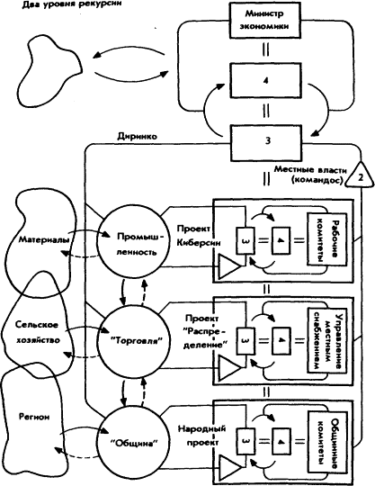 Мозг Фирмы sb47.png