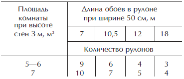 Отделка и ремонт для бережливого хозяина i_011.png