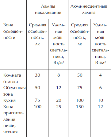 Отделка и ремонт для бережливого хозяина i_013.png