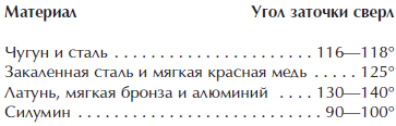 Отделка и ремонт для бережливого хозяина i_008.png