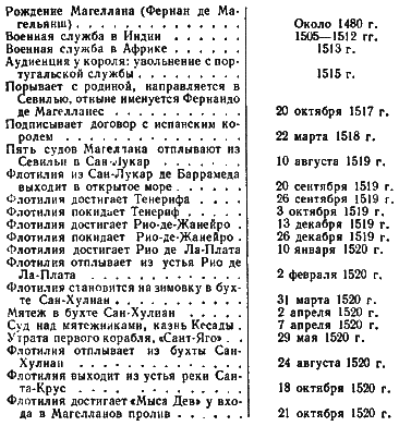 Магеллан. Человек и его деяние i_014.png