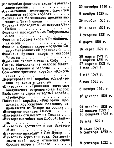 Магеллан. Человек и его деяние i_015.png
