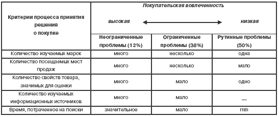 Ленивый маркетинг. Принципы пассивных продаж i_001.png