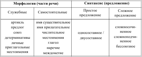Грамматика французского языка в таблицах i_001.png