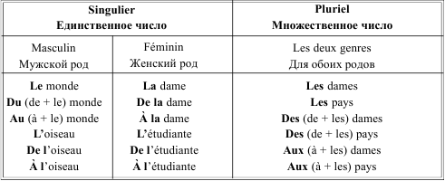 Грамматика французского языка в таблицах i_002.png