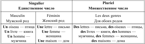 Грамматика французского языка в таблицах i_003.png