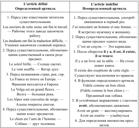 Грамматика французского языка в таблицах i_005.png