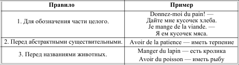 Грамматика французского языка в таблицах i_007.png