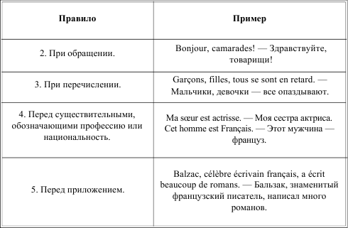 Грамматика французского языка в таблицах i_009.png