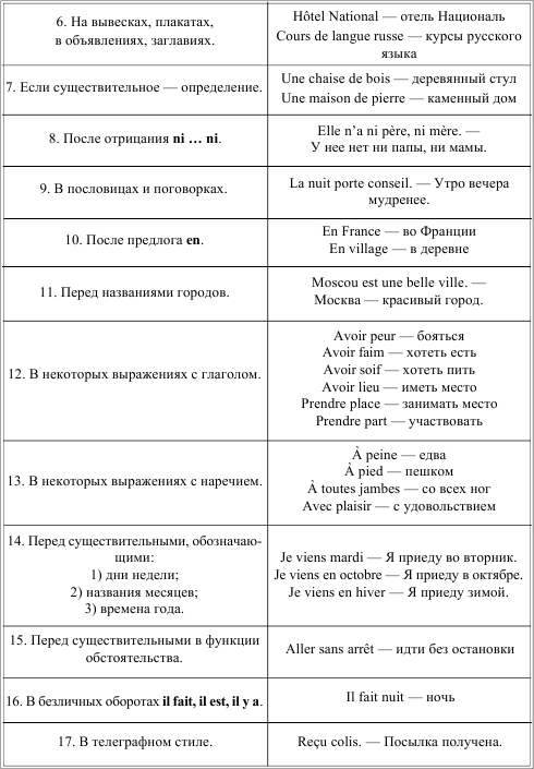 Грамматика французского языка в таблицах i_010.png