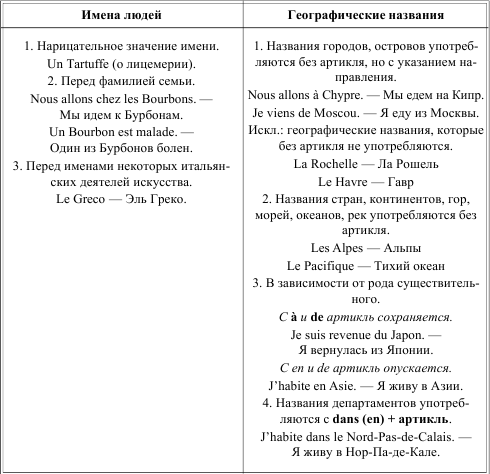 Грамматика французского языка в таблицах i_011.png