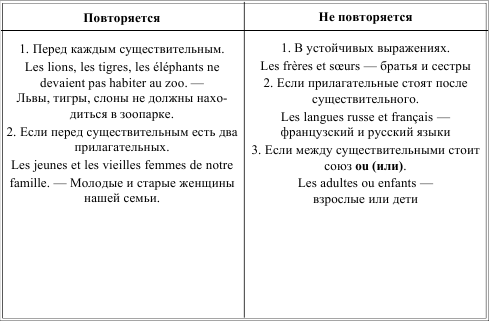 Грамматика французского языка в таблицах i_013.png