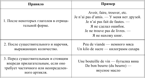 Грамматика французского языка в таблицах i_014.png