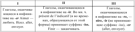 Грамматика французского языка в таблицах i_068.png