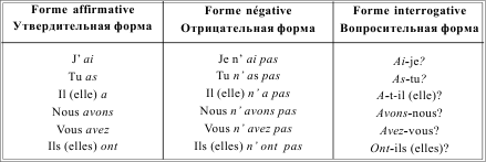 Грамматика французского языка в таблицах i_070.png