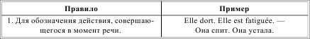 Грамматика французского языка в таблицах i_075.png