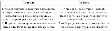 Грамматика французского языка в таблицах i_080.png