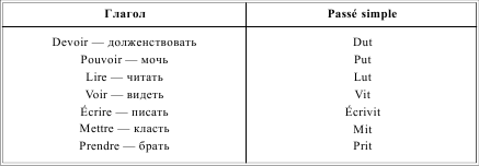Грамматика французского языка в таблицах i_086.png