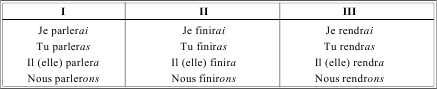 Грамматика французского языка в таблицах i_088.png