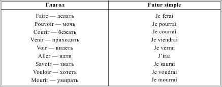 Грамматика французского языка в таблицах i_090.png