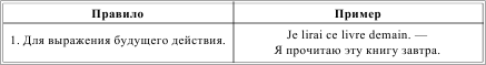 Грамматика французского языка в таблицах i_092.png