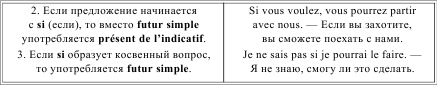 Грамматика французского языка в таблицах i_093.png