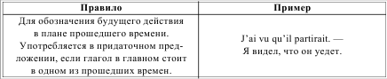Грамматика французского языка в таблицах i_095.png