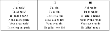 Грамматика французского языка в таблицах i_097.png