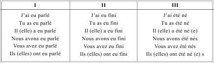 Грамматика французского языка в таблицах i_103.png