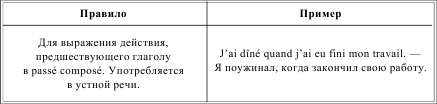 Грамматика французского языка в таблицах i_105.png
