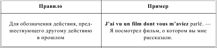 Грамматика французского языка в таблицах i_109.png