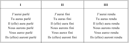 Грамматика французского языка в таблицах i_111.png