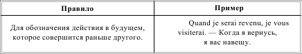Грамматика французского языка в таблицах i_113.png