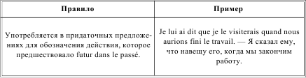Грамматика французского языка в таблицах i_114.png