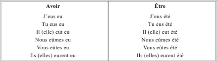 Грамматика французского языка в таблицах i_115.png