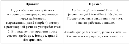 Грамматика французского языка в таблицах i_118.png
