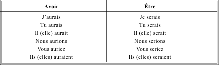 Грамматика французского языка в таблицах i_119.png